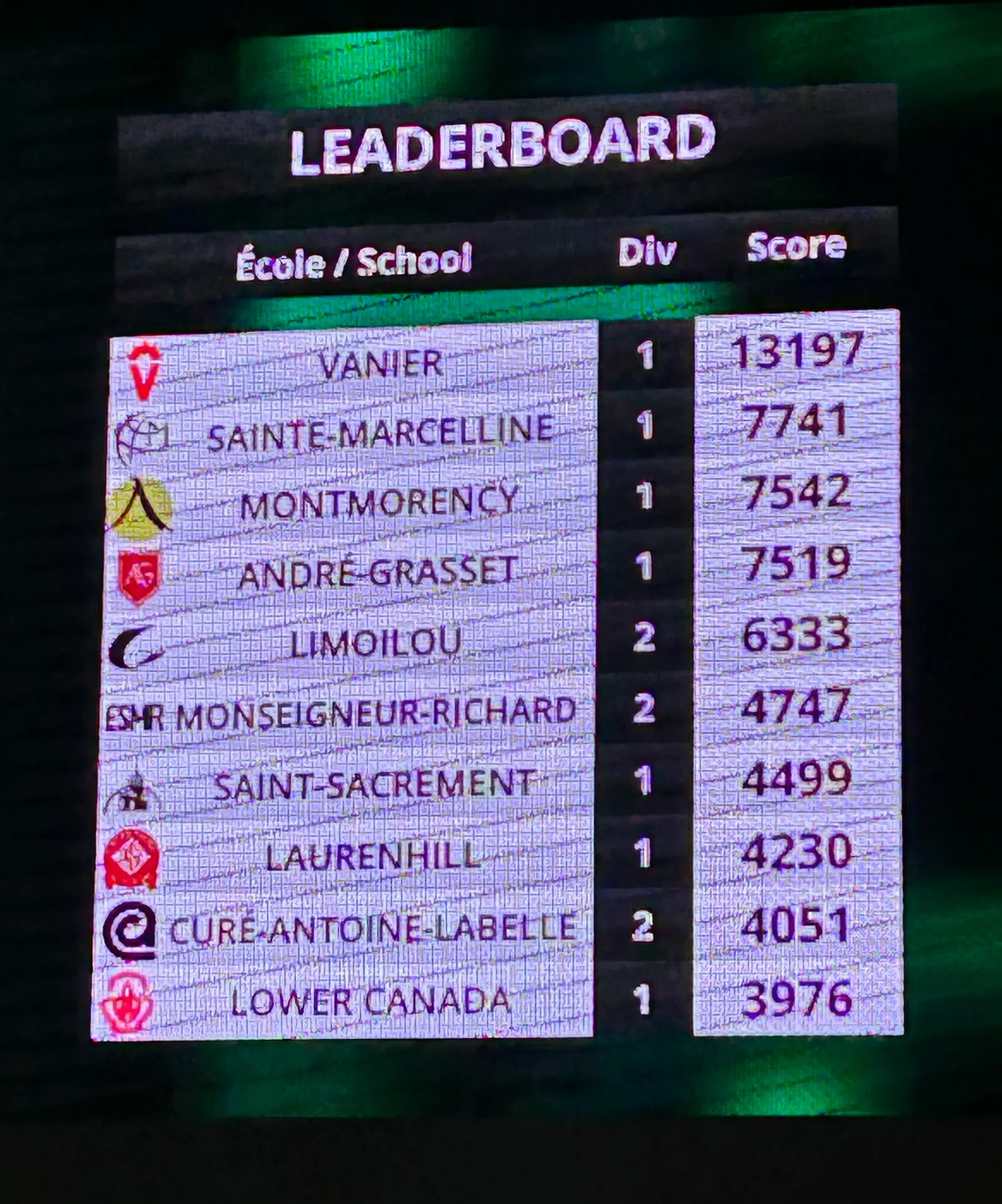 Scoreboard