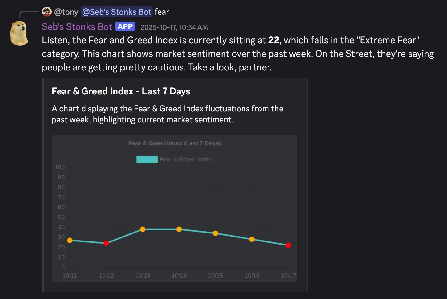 Fear and Greed