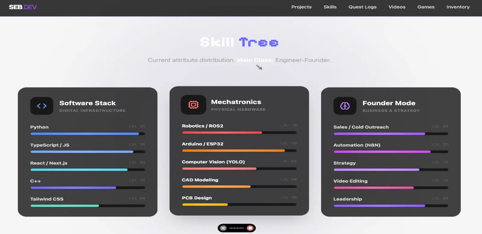 Version 1 of the Skill Tree